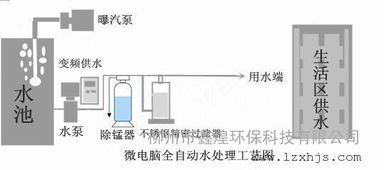 工業河水處理專業解決方案 | 專利產品推廣與技術咨詢服務